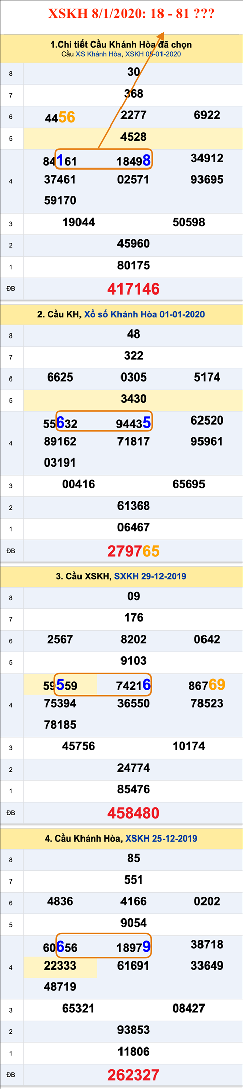 Tham khao an so XSKH 08-01-2020 Tham khao an so XSKH 08-01-2020